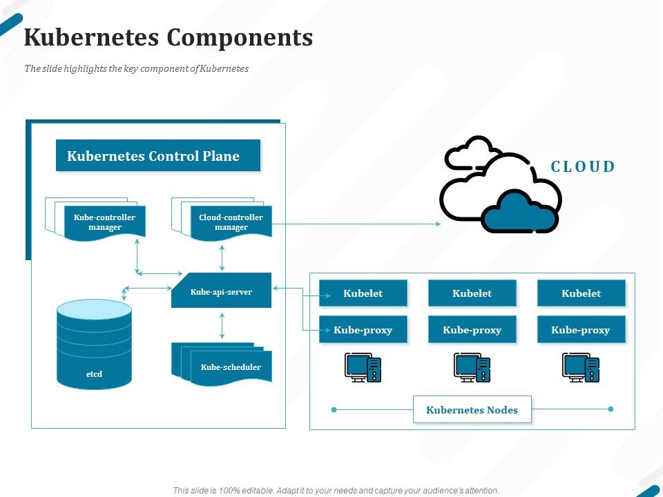 Kubernetes_Containers_Architecture_Overview_Kubernetes_Components_Ppt_Portfolio_Vector_PDF_Slide_1.jpg