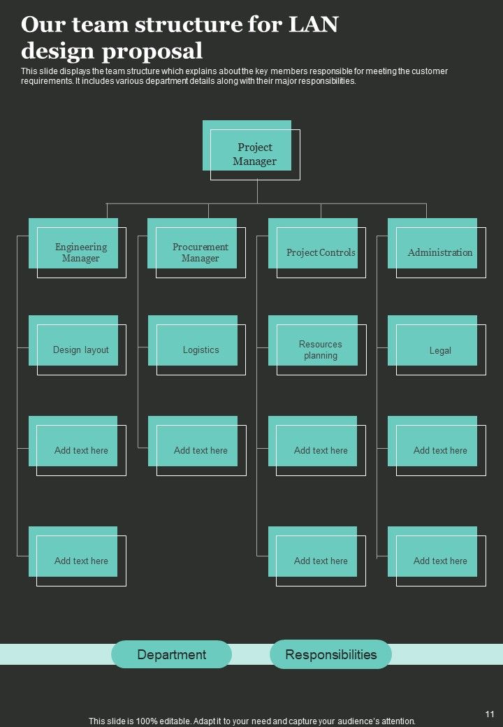 LAN Design Proposal Example Document Report Doc Pdf Ppt Slide11