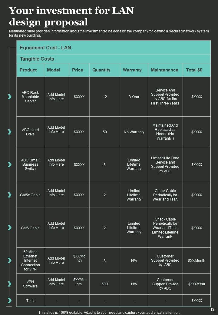 LAN Design Proposal Example Document Report Doc Pdf Ppt Slide13