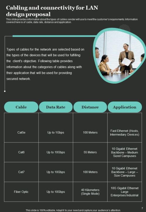 LAN Design Proposal Example Document Report Doc Pdf Ppt Slide07