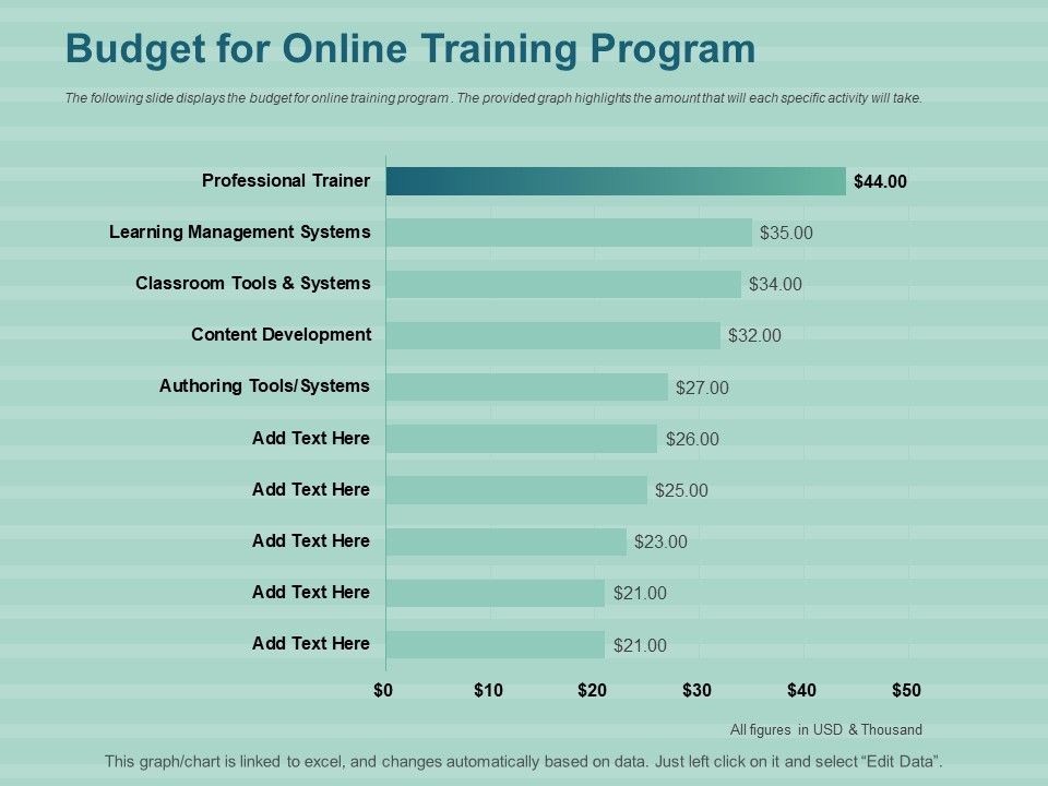 Lms Development Session Budget For Online Training Program Ppt File Files Pdf Lms Development Session Budget For Online Training Program Ppt File Files Pdf