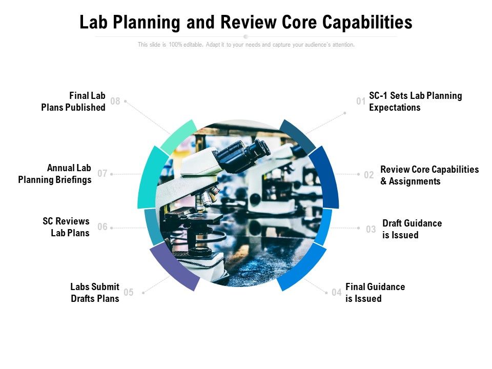 Lab_Planning_And_Review_Core_Capabilities_Ppt_PowerPoint_Presentation_Icon_Templates_PDF_Slide_1.jpg