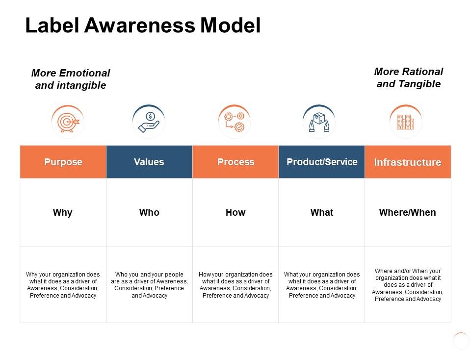 Label_Awareness_Model_Ppt_PowerPoint_Presentation_Icon_Shapes_Slide_1.jpg