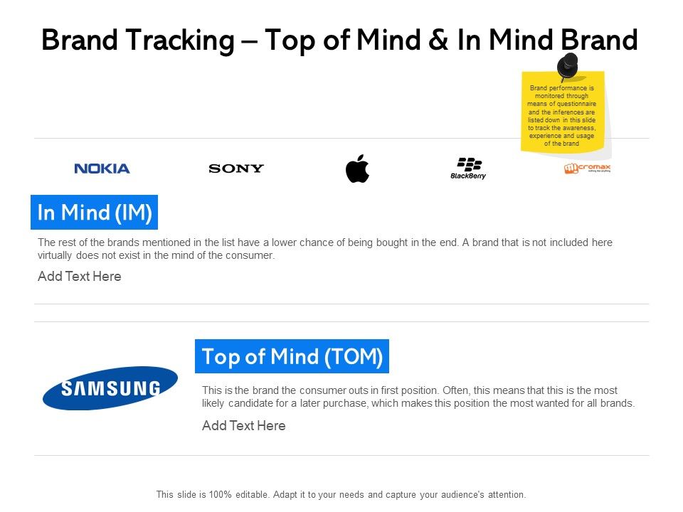 Label_Building_Initiatives_Brand_Tracking_Top_Of_Mind_And_In_Mind_Brand_Ppt_Icon_Skills_PDF_Slide_1.jpg