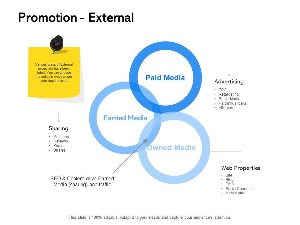 Label_Building_Initiatives_Promotion_External_Ppt_Icon_Elements_PDF_Slide_1.jpg