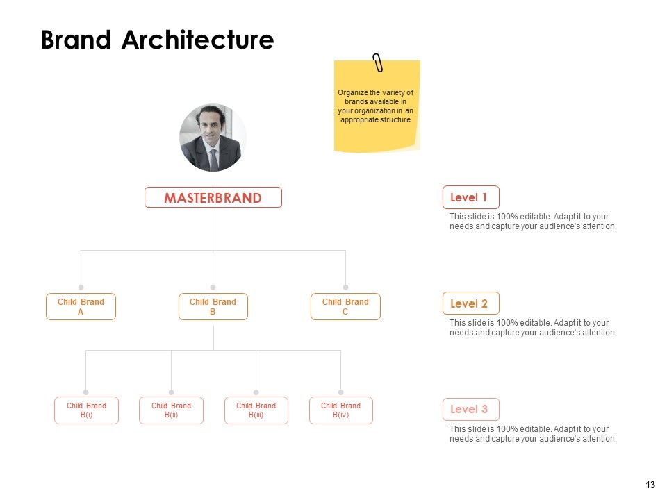 Label Identity Design Ppt PowerPoint Presentation Complete Deck With Slides Slide13