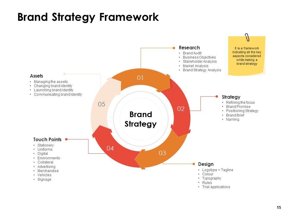 Label Identity Design Ppt PowerPoint Presentation Complete Deck With Slides Slide15