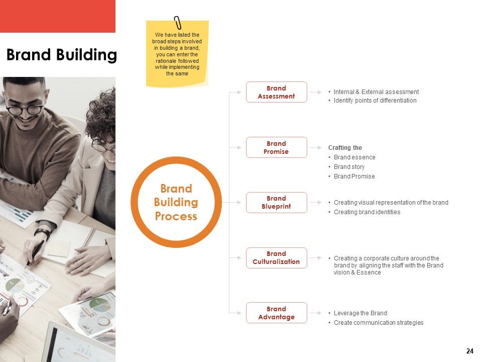 Label Identity Design Ppt PowerPoint Presentation Complete Deck With Slides Slide24