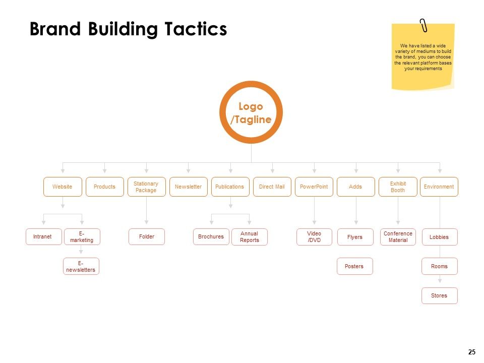 Label Identity Design Ppt PowerPoint Presentation Complete Deck With Slides Slide25