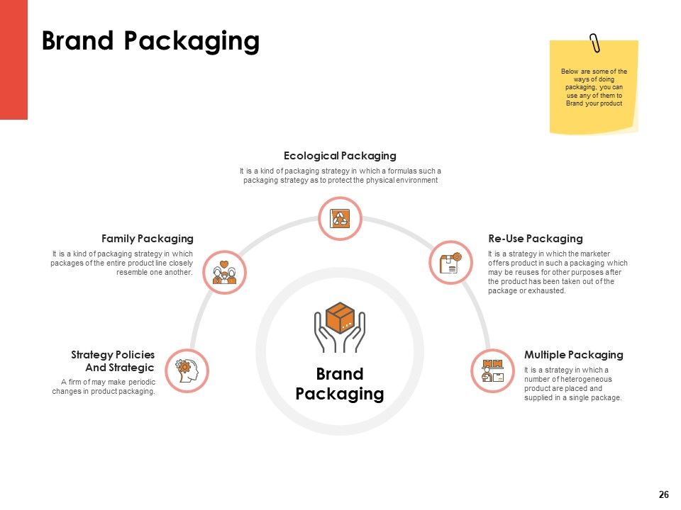 Label Identity Design Ppt PowerPoint Presentation Complete Deck With Slides Slide26
