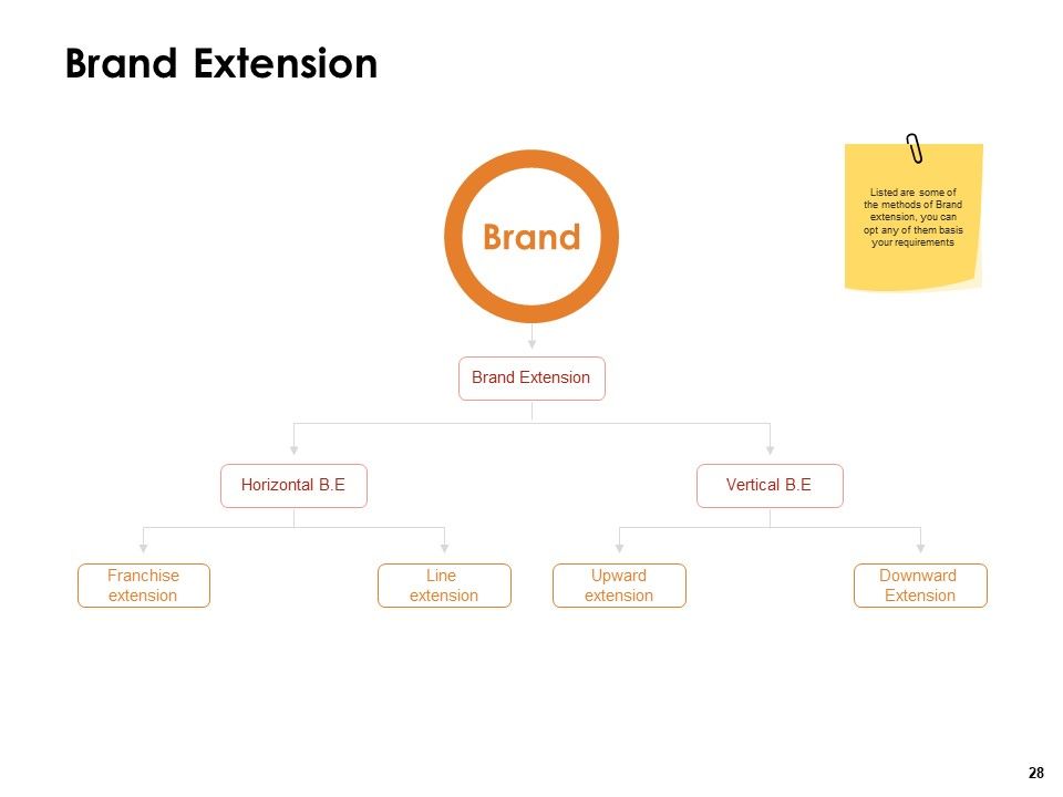 Label Identity Design Ppt PowerPoint Presentation Complete Deck With Slides Slide28