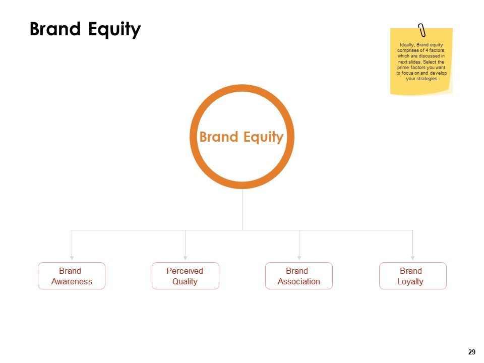 Label Identity Design Ppt PowerPoint Presentation Complete Deck With Slides Slide29