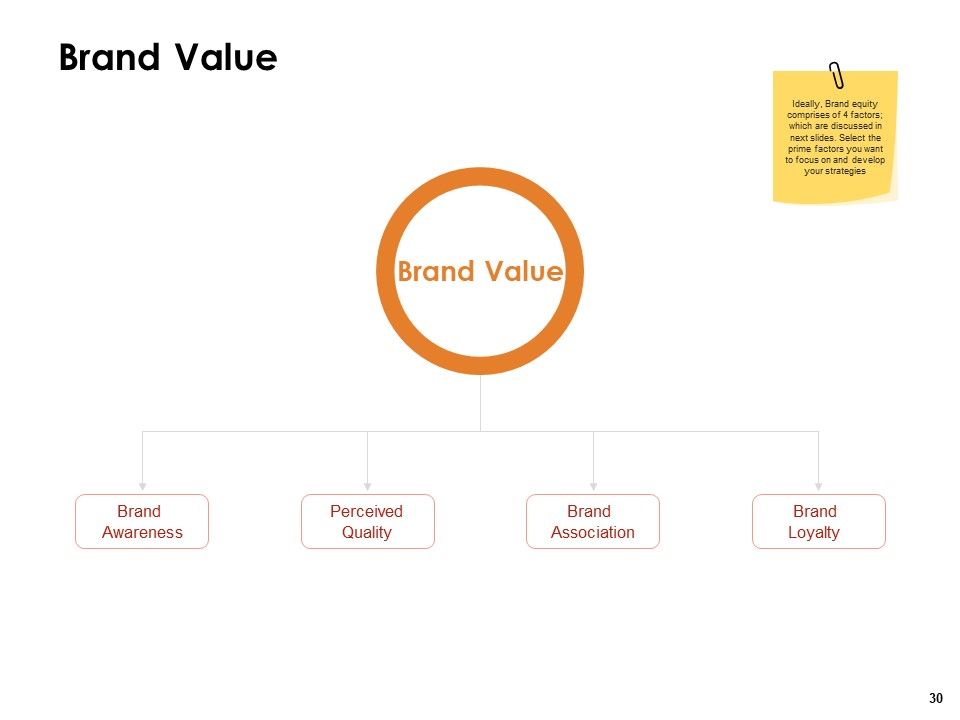 Label Identity Design Ppt PowerPoint Presentation Complete Deck With Slides Slide30
