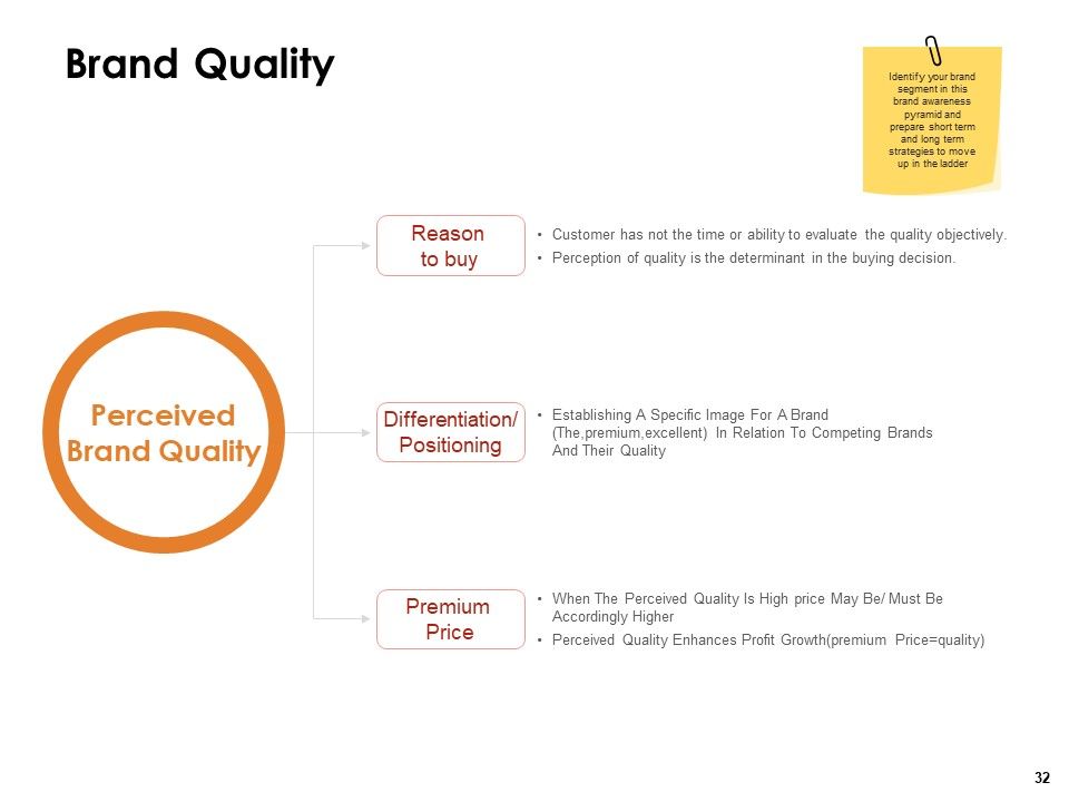 Label Identity Design Ppt PowerPoint Presentation Complete Deck With Slides Slide32
