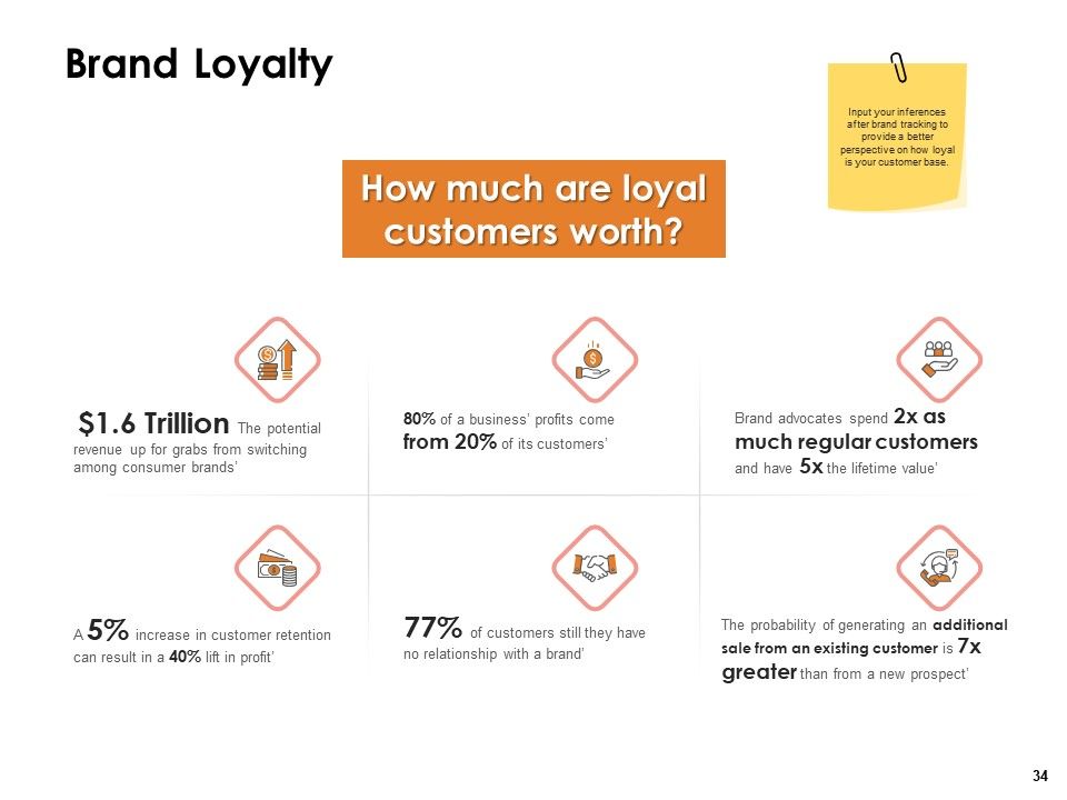 Label Identity Design Ppt PowerPoint Presentation Complete Deck With Slides Slide34