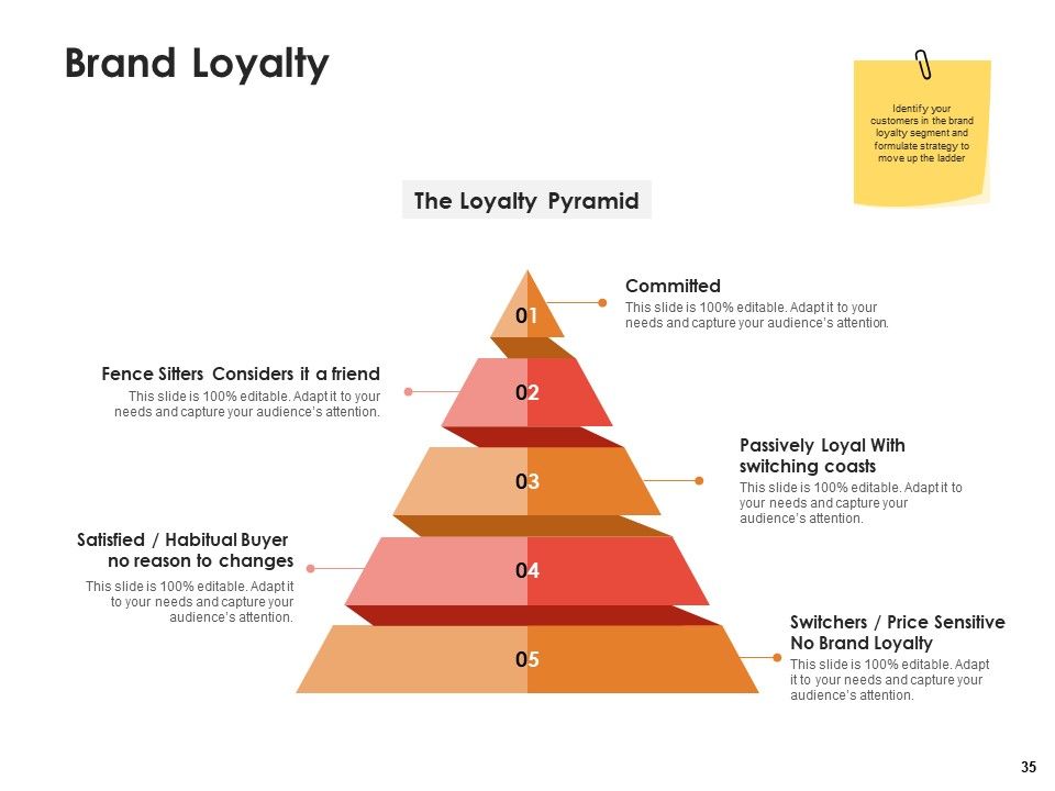 Label Identity Design Ppt PowerPoint Presentation Complete Deck With Slides Slide35