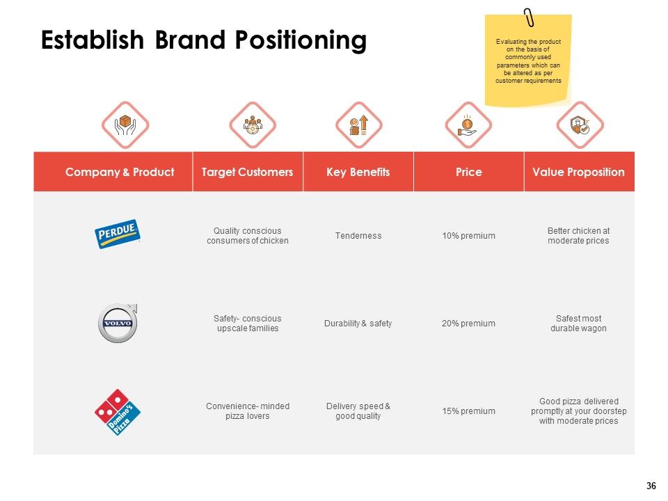 Label Identity Design Ppt PowerPoint Presentation Complete Deck With Slides Slide36