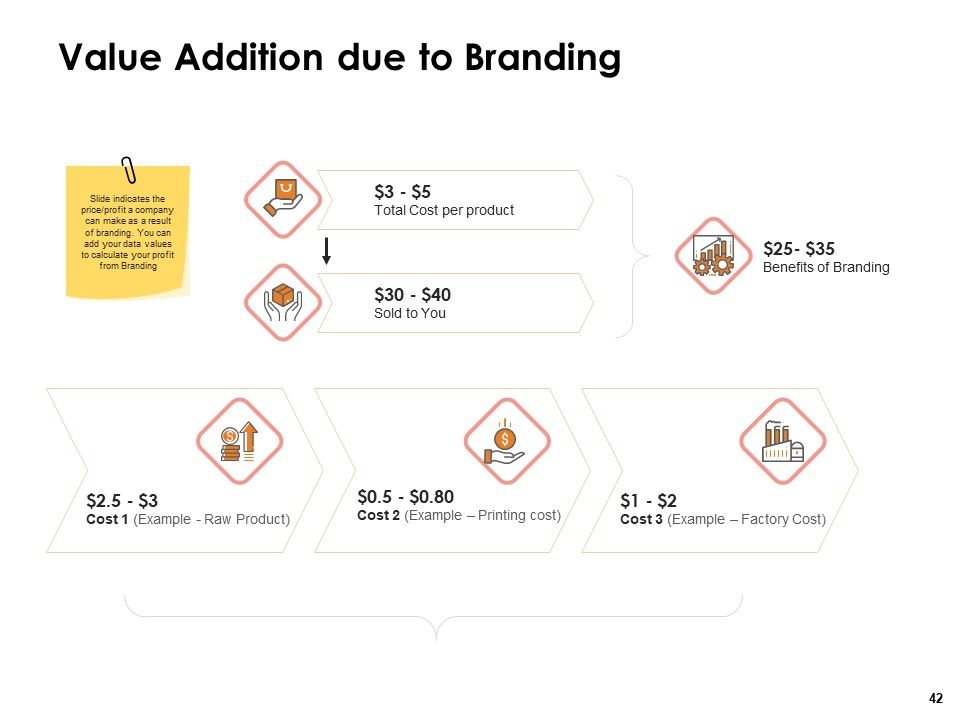 Label Identity Design Ppt PowerPoint Presentation Complete Deck With Slides Slide42