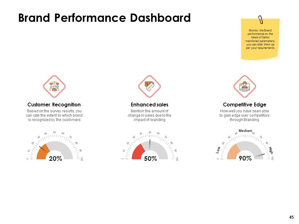 Label Identity Design Ppt PowerPoint Presentation Complete Deck With Slides Slide44