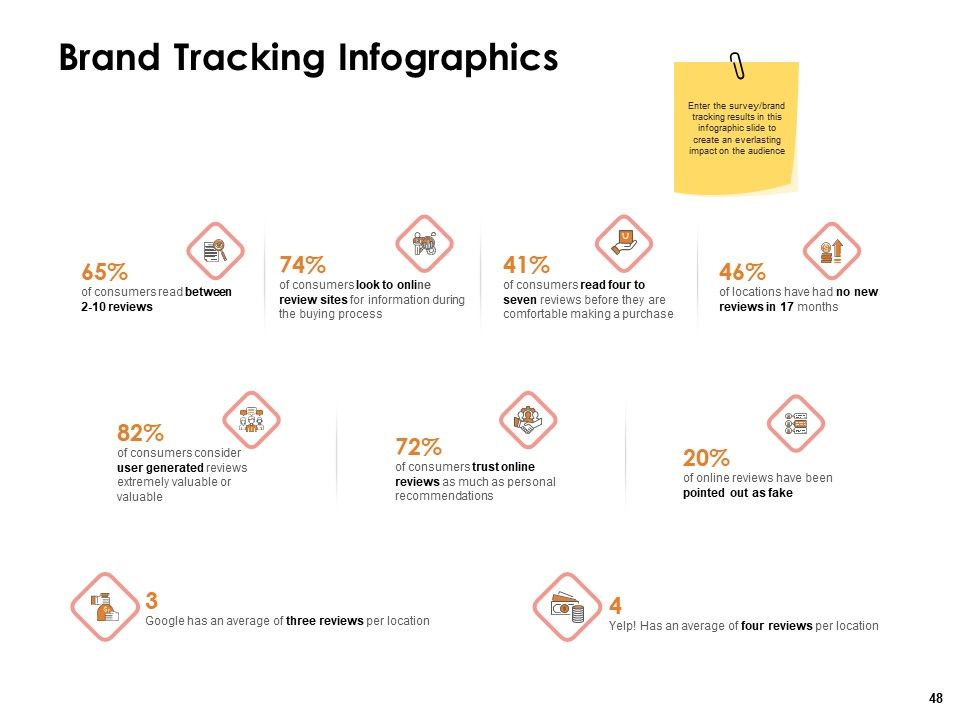 Label Identity Design Ppt PowerPoint Presentation Complete Deck With Slides Slide47