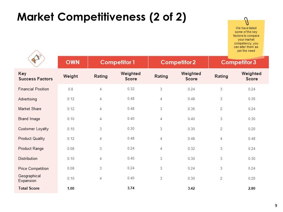 Label Identity Design Ppt PowerPoint Presentation Complete Deck With Slides Slide09