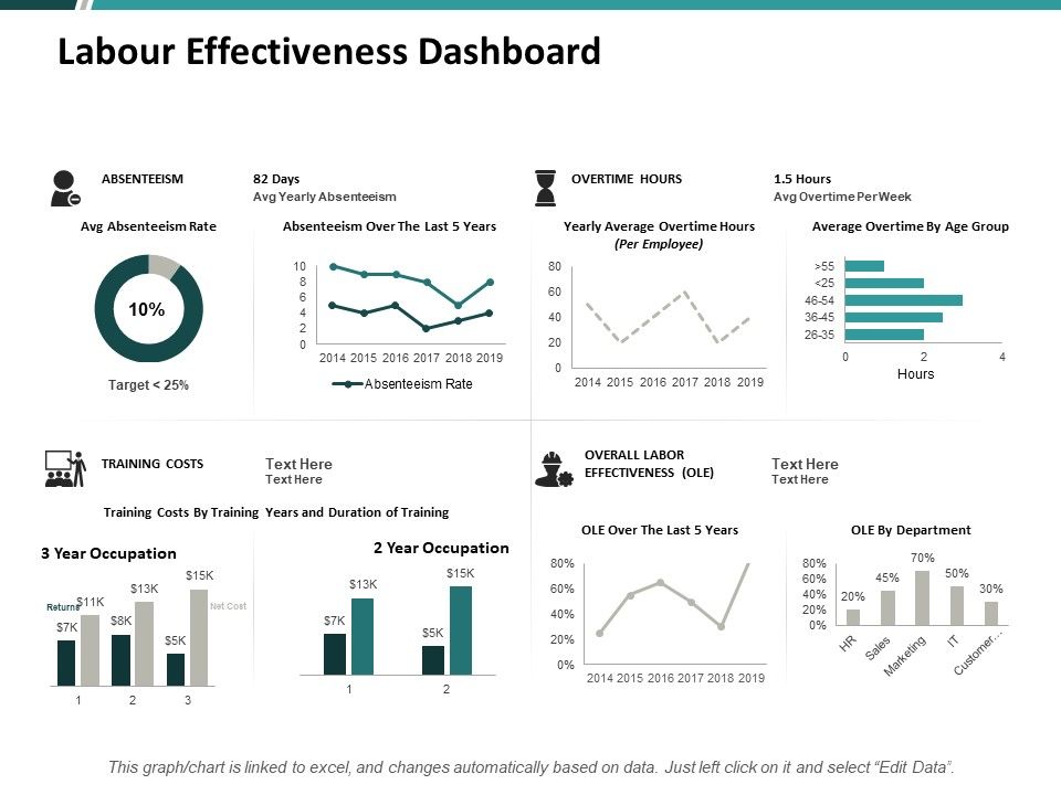 Labour_Effectiveness_Dashboard_Ppt_PowerPoint_Presentation_Icon_Vector_Slide_1.jpg