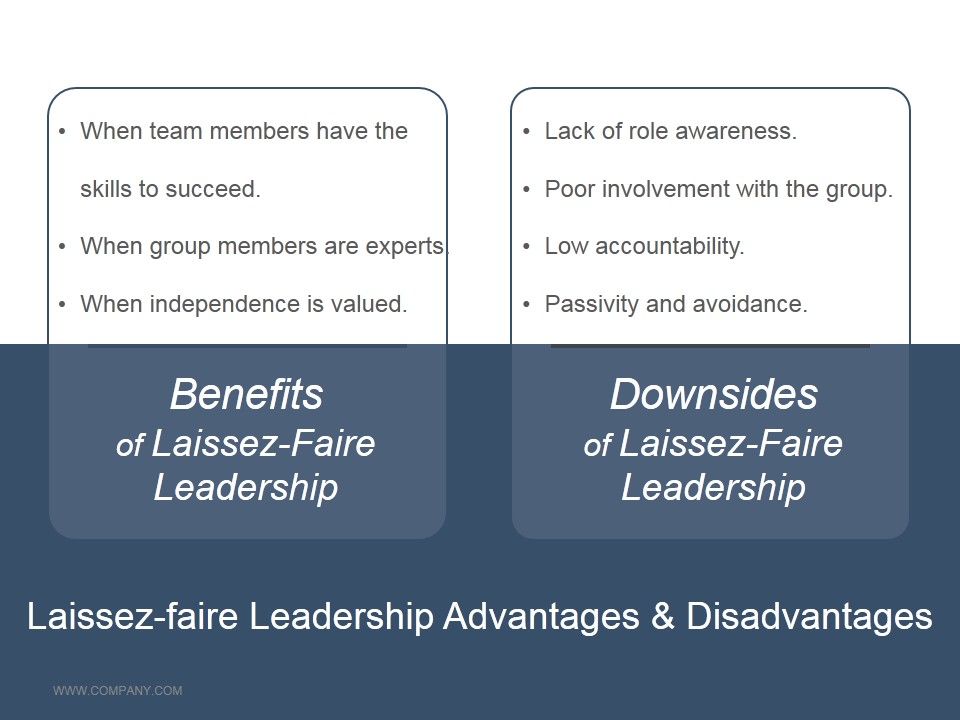 Laissez_Faire_Leadership_Advantages_And_Disadvantages_Ppt_PowerPoint_Presentation_Icon_Slide_1.jpg