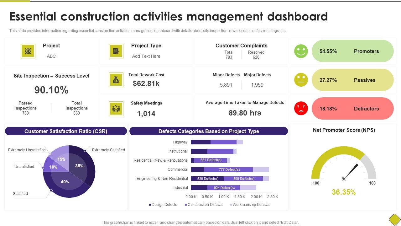 Latest_Methodologies_Of_Construction_Essential_Construction_Activities_Management_Dashboard_Mockup_PDF_Slide_1.jpg