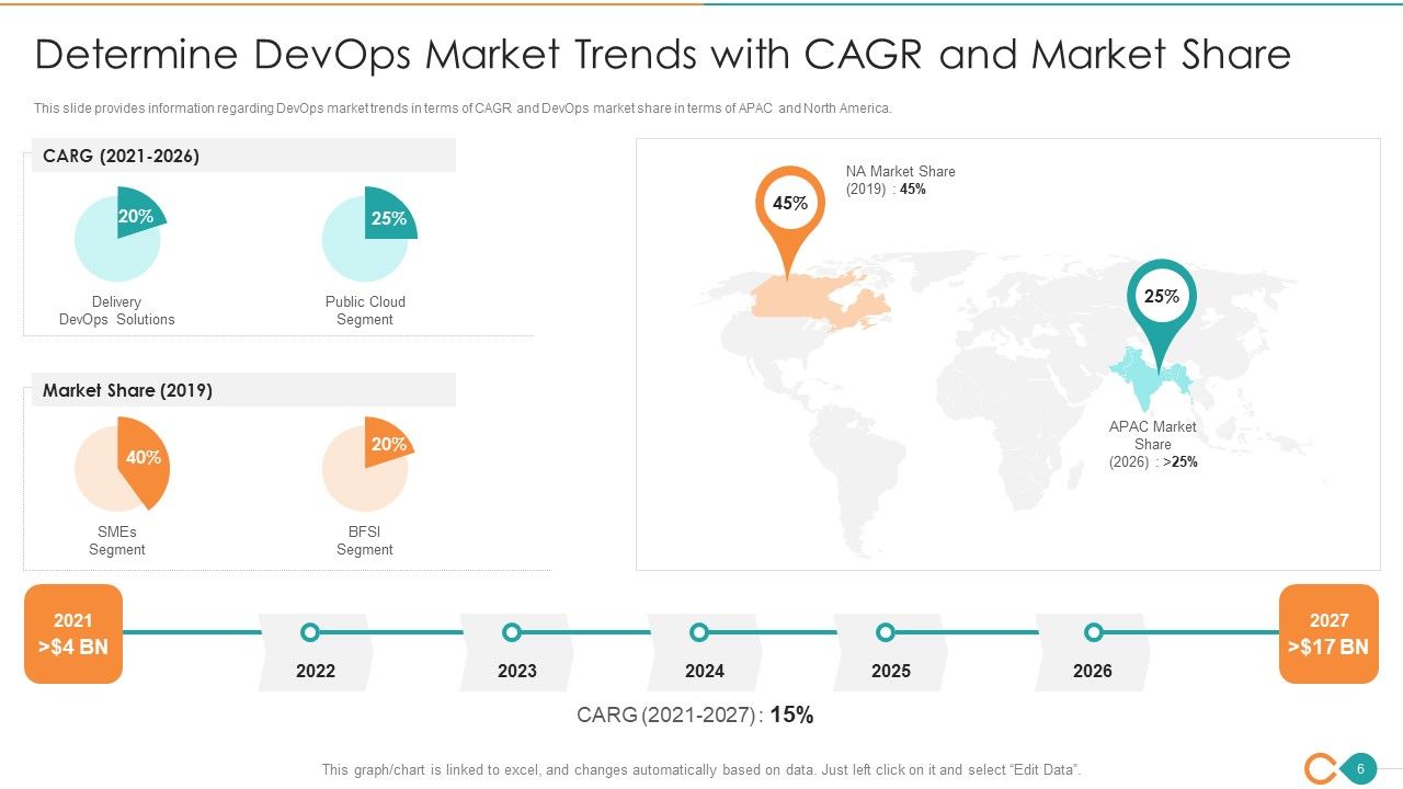 Latest Trends Of Devops IT Ppt PowerPoint Presentation Complete Deck With Slides Slide06