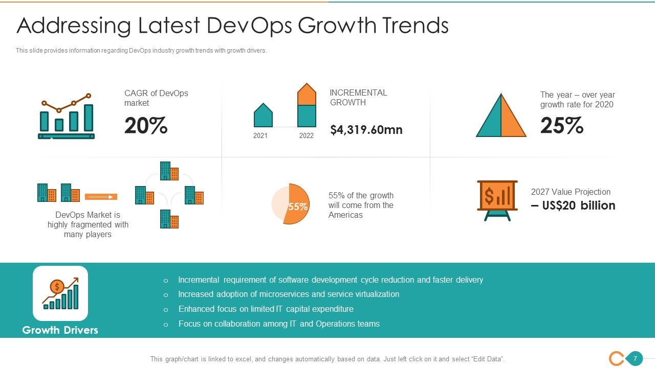 Latest Trends Of Devops IT Ppt PowerPoint Presentation Complete Deck With Slides Slide07