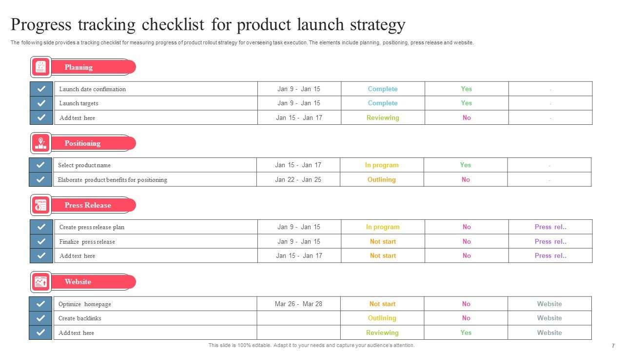 Launch Strategy Ppt PowerPoint Presentation Complete Deck With Slides Slide07