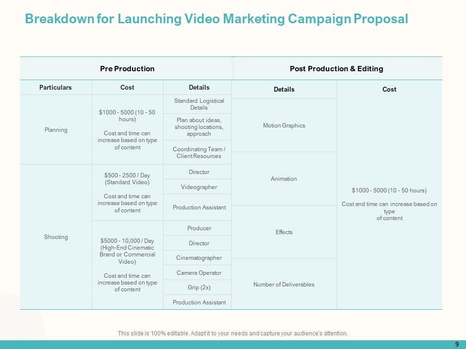 Launching Video Marketing Campaign Proposal Ppt PowerPoint Presentation Complete Deck With Slides Slide09