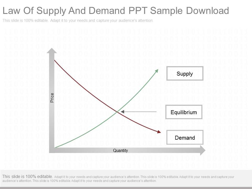 Law Of Supply And Demand Ppt Sample Download