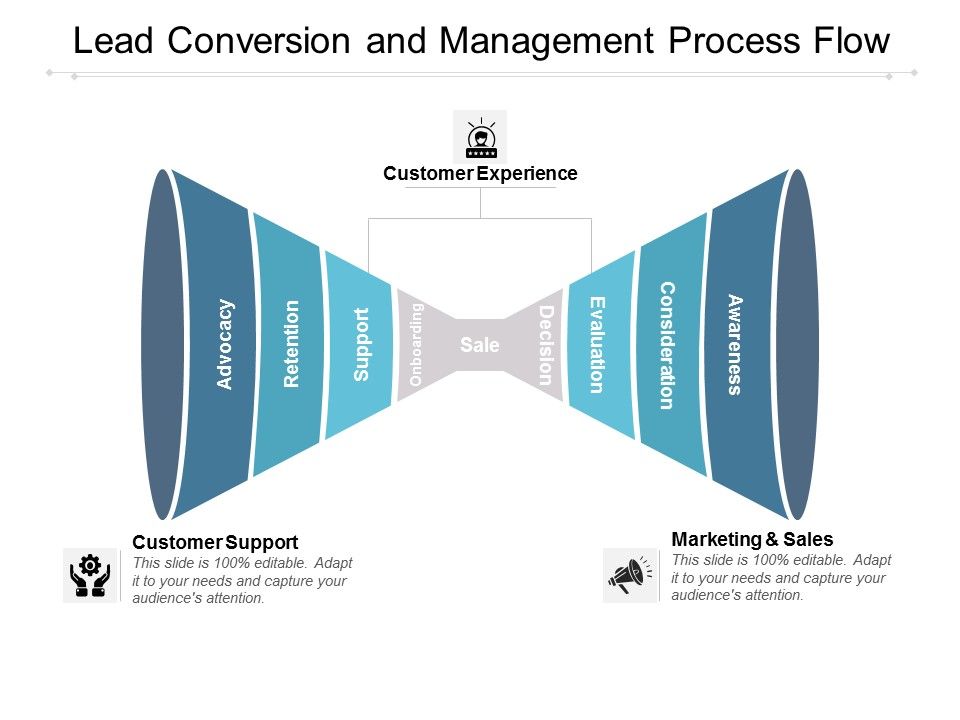 Lead Conversion And Management Process Flow Ppt PowerPoint Presentation ...