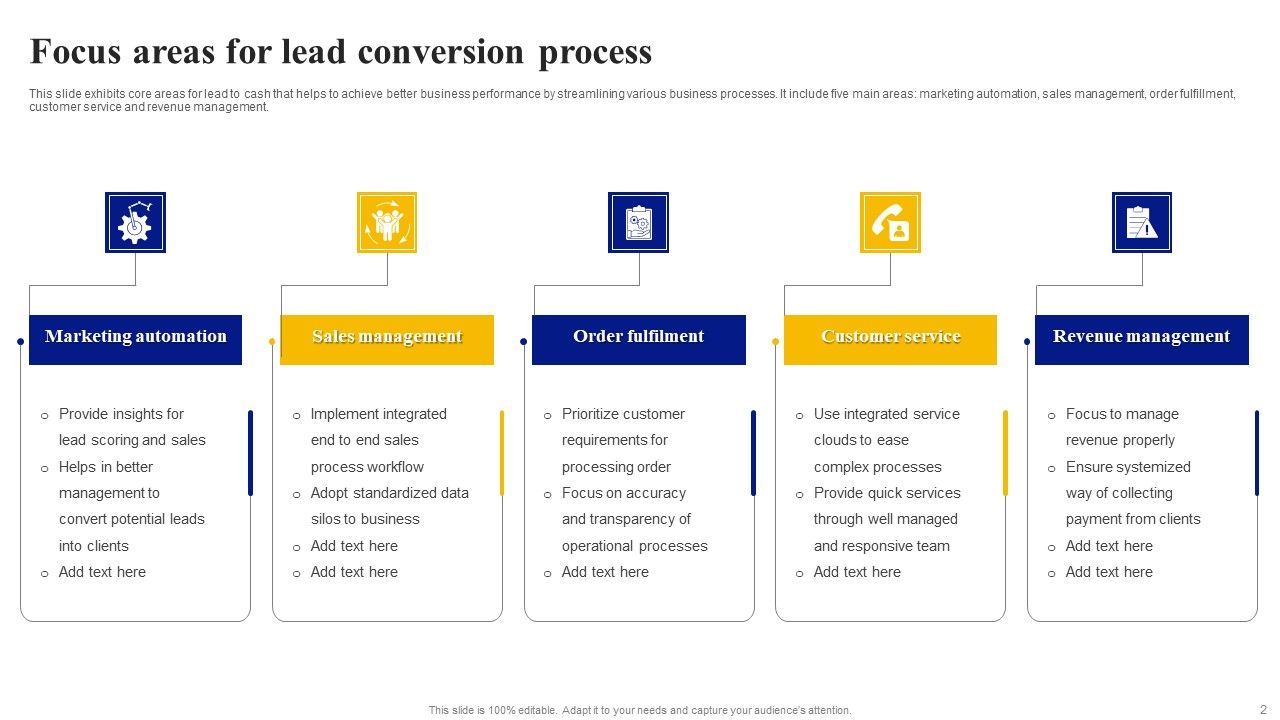Lead Conversion Process Ppt PowerPoint Presentation Complete Deck With ...