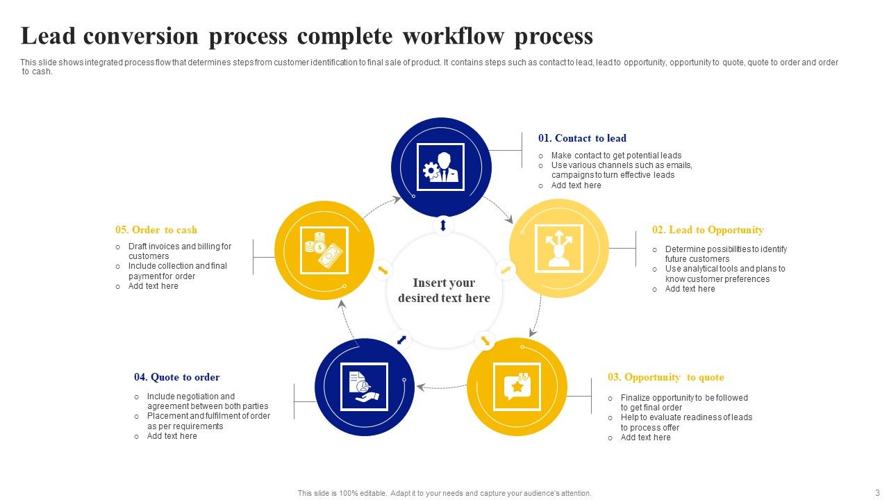 Lead Conversion Process Ppt PowerPoint Presentation Complete Deck With ...