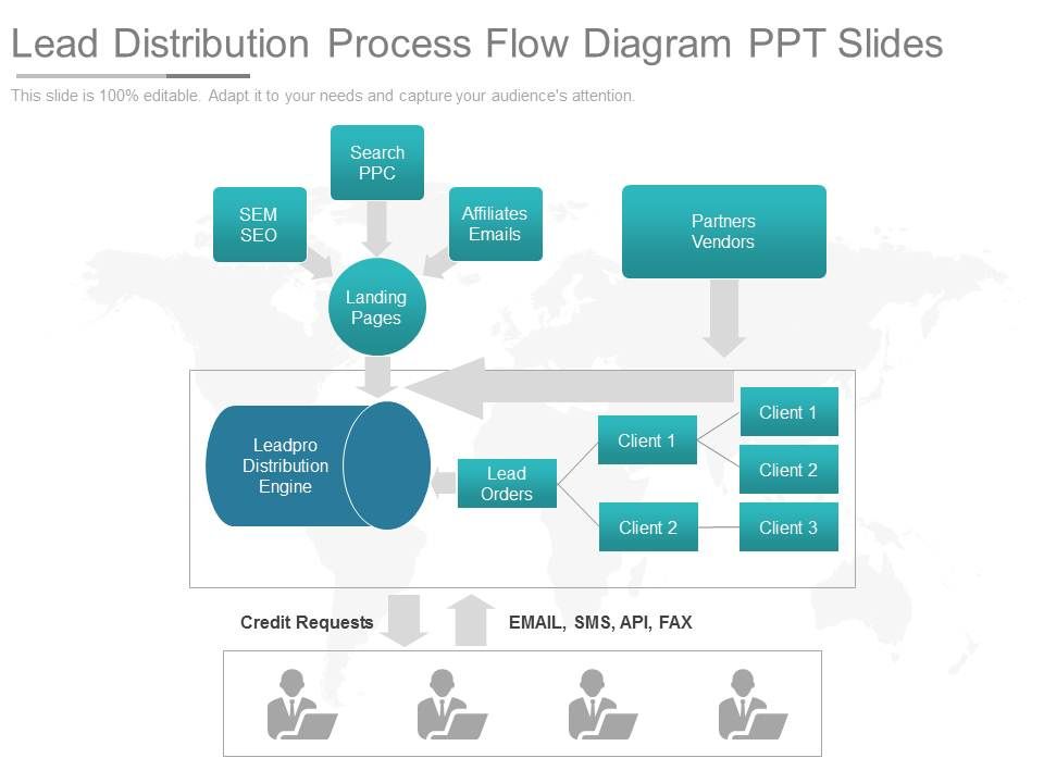 Lead Distribution Process Flow Diagram Ppt Slides