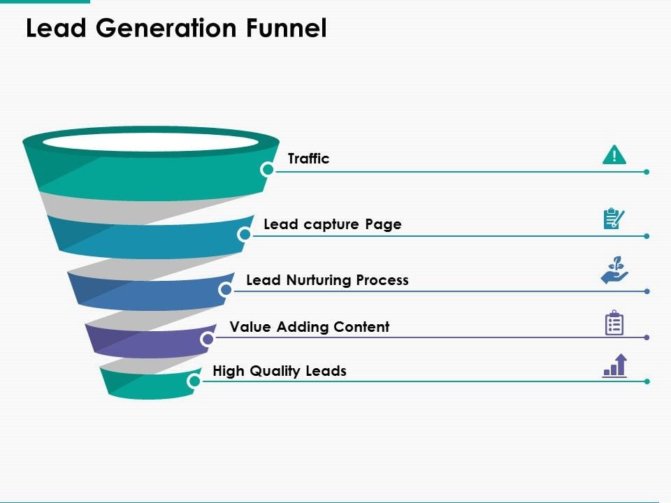 Lead Generation Funnel Ppt Powerpoint Presentation Infographic Template ...
