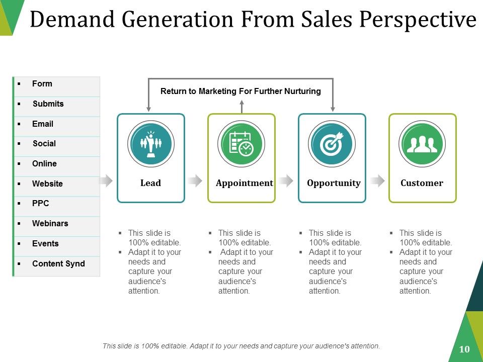 Lead Generation Ppt PowerPoint Presentation Complete Deck With Slides Slide09