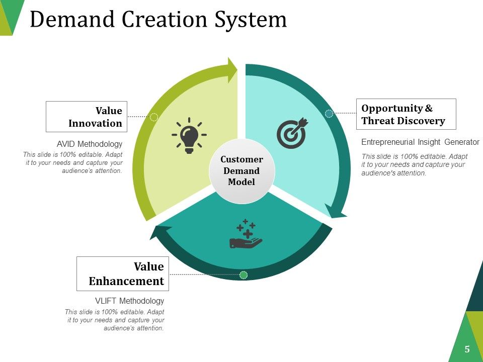 Lead Generation Ppt PowerPoint Presentation Complete Deck With Slides Slide04