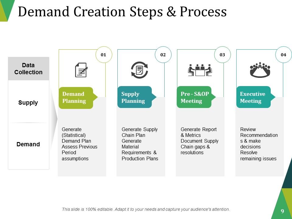 Lead Generation Ppt PowerPoint Presentation Complete Deck With Slides Slide08