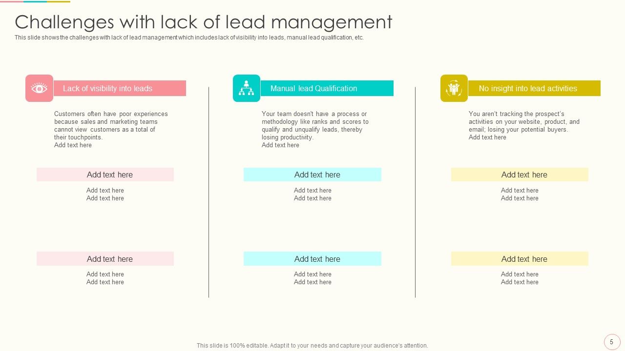 Lead Management To Engage Potential Customers Ppt PowerPoint Presentation Complete With Slides Slide05