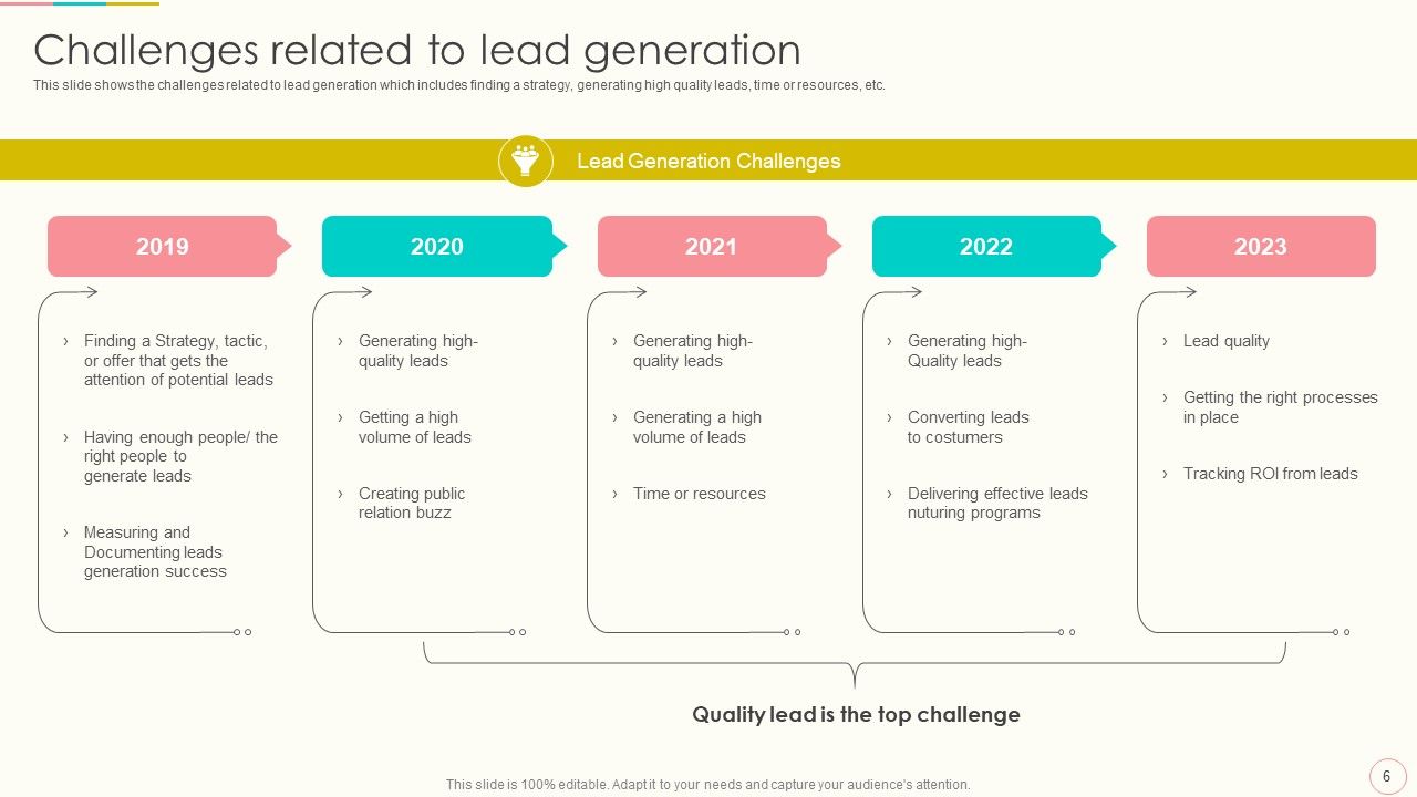 Lead Management To Engage Potential Customers Ppt PowerPoint Presentation Complete With Slides Slide06