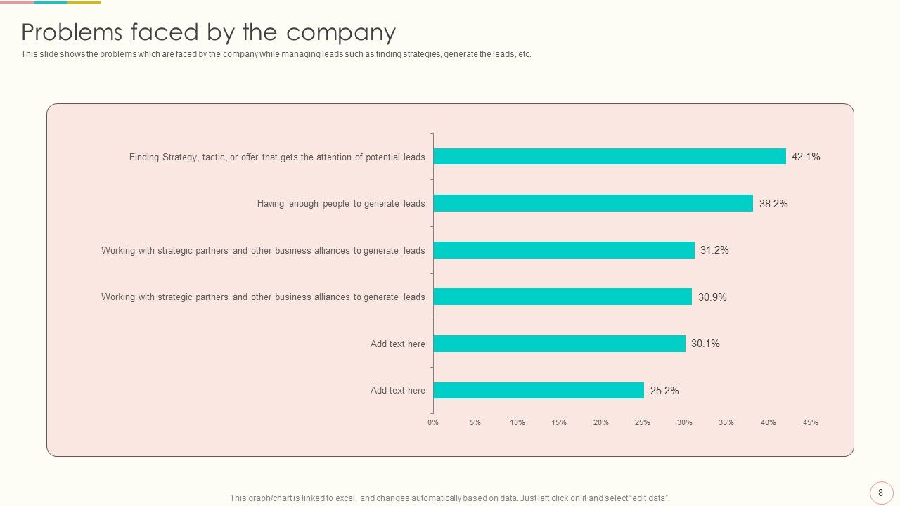 Lead Management To Engage Potential Customers Ppt PowerPoint Presentation Complete With Slides Slide08