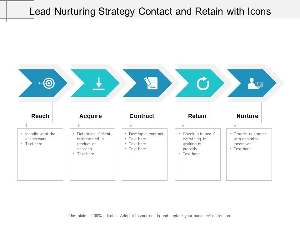 Lead_Nurturing_Strategy_Contact_And_Retain_With_Icons_Ppt_PowerPoint_Presentation_Slides_Design_Templates_Slide_1.jpg