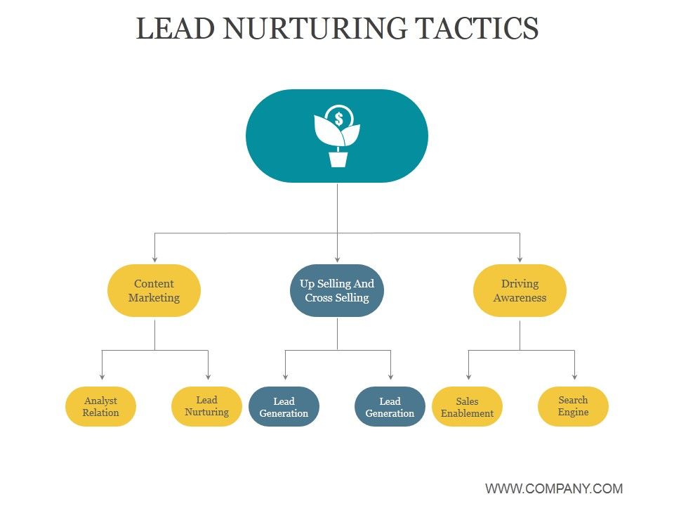 Lead_Nurturing_Tactics_Ppt_PowerPoint_Presentation_Professional_Slide_1.jpg