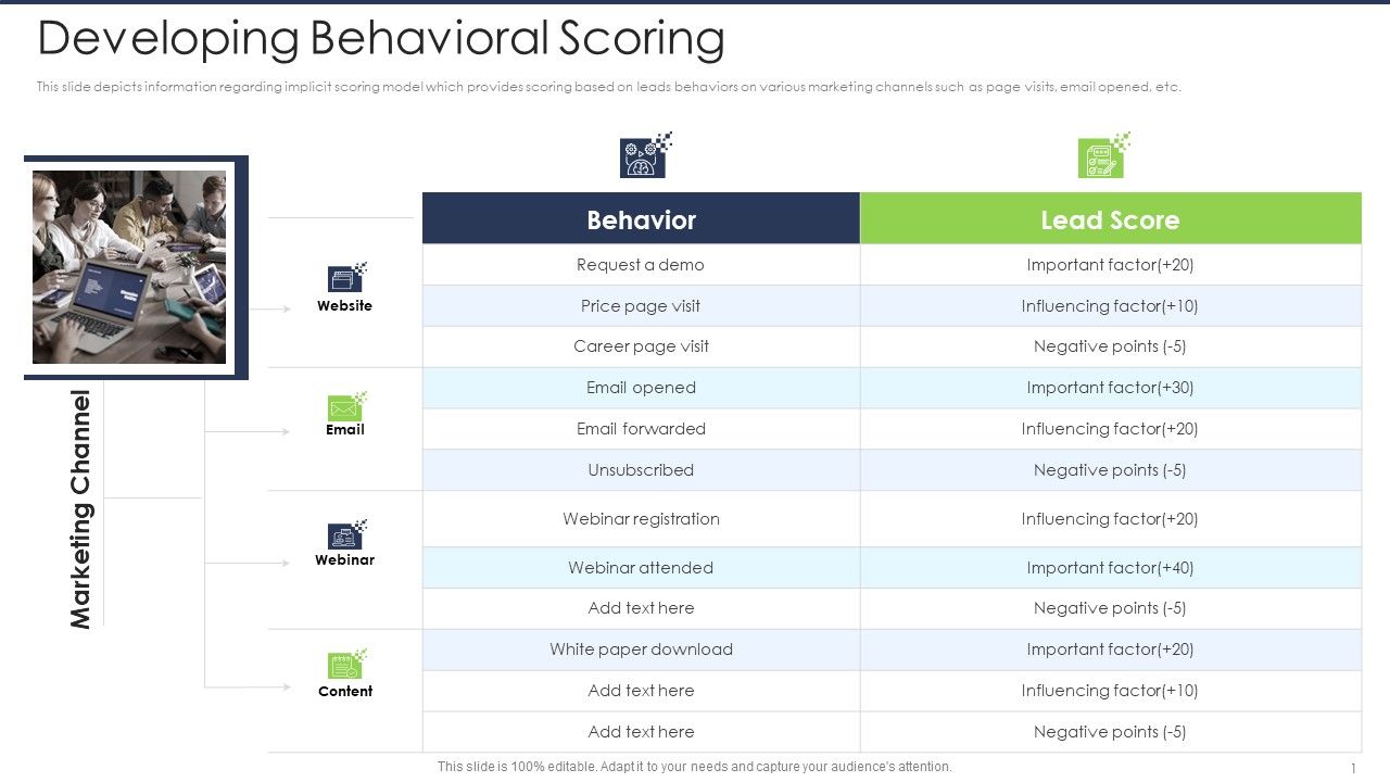 Lead_Scoring_AI_Model_Developing_Behavioral_Scoring_Ppt_Icon_Summary_PDF_Slide_1.jpg