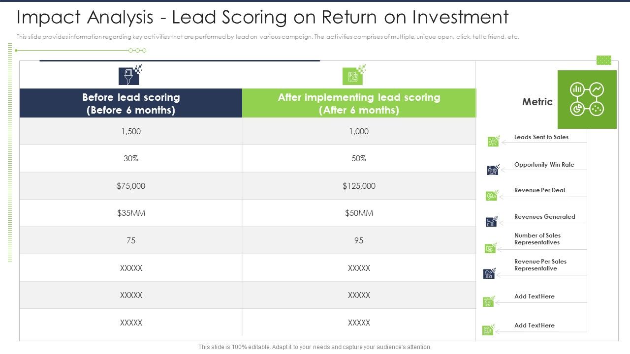 Lead_Scoring_AI_Model_Impact_Analysis_Lead_Scoring_On_Return_On_Investment_Ppt_Icon_Show_PDF_Slide_1.jpg