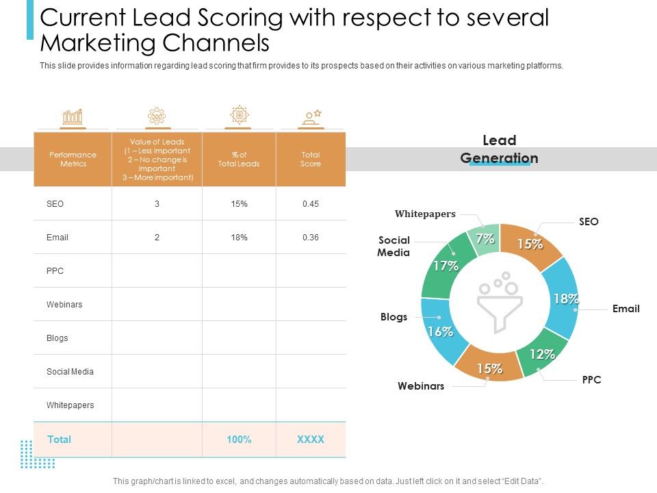 Lead_Scoring_Model_Current_Lead_Scoring_With_Respect_To_Several_Marketing_Channels_Ppt_Icon_Design_Ideas_PDF_Slide_1.jpg