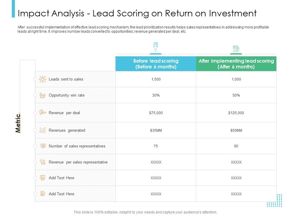 Lead_Scoring_Model_Impact_Analysis_Lead_Scoring_On_Return_On_Investment_Ppt_Icon_Show_PDF_Slide_1.jpg